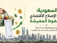 السعودية بين الإصلاح الاقتصادي وضغوط المعيشة رفع الرسوم الجمركية على 51 سلعة